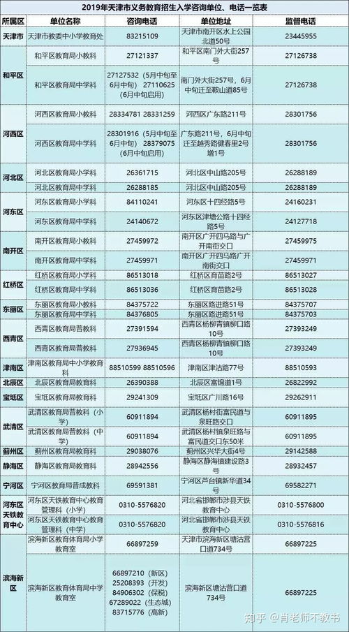 2020年天津公民同招與民辦搖號新政下，如何理性選擇學區房與學片房